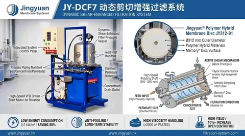 JY-DCF7 — фрагмент 4 оборудования Jingyuan